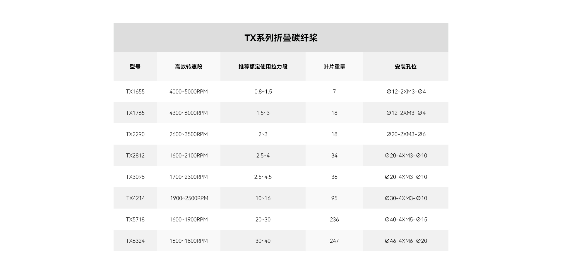 TX系列