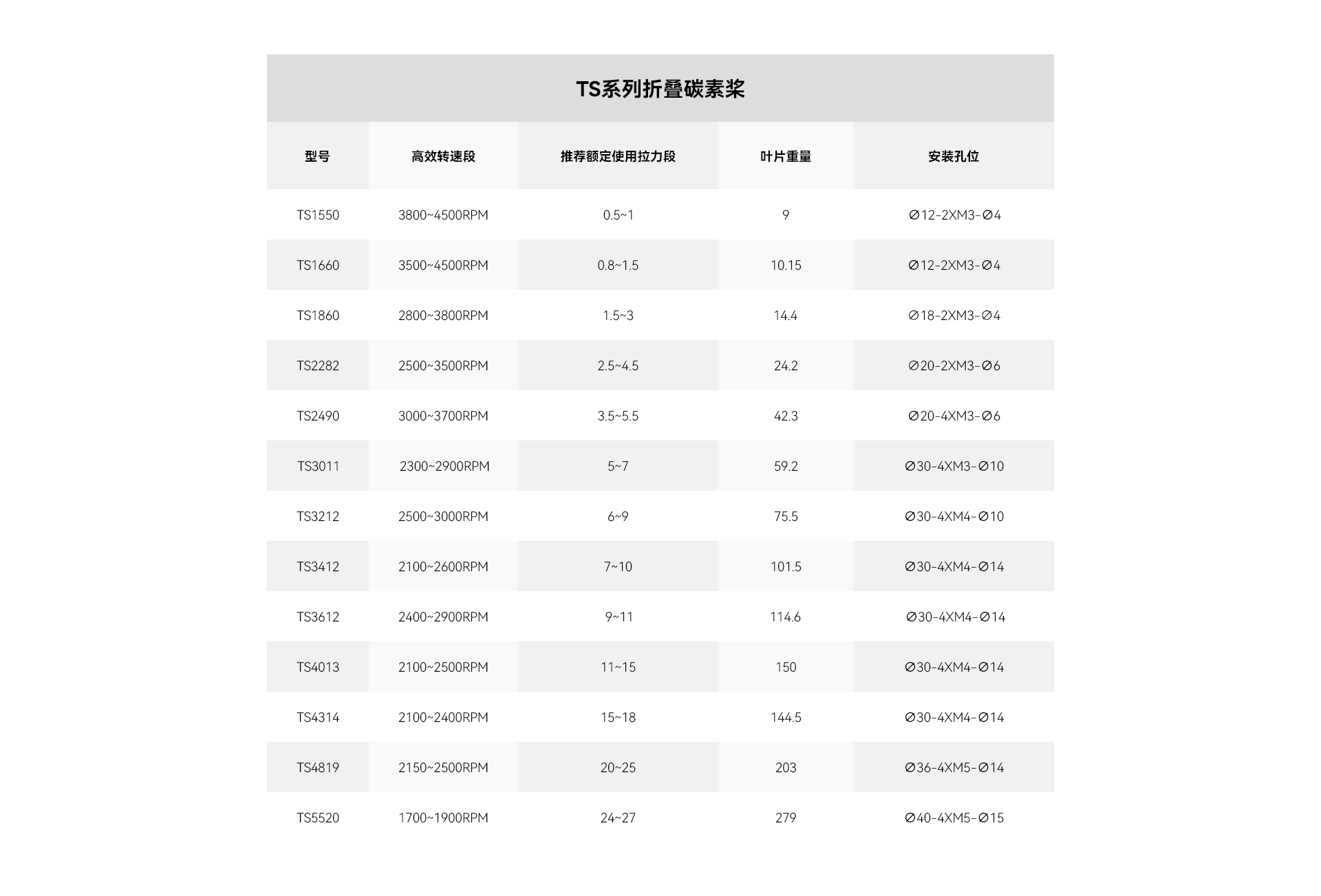 TS系列